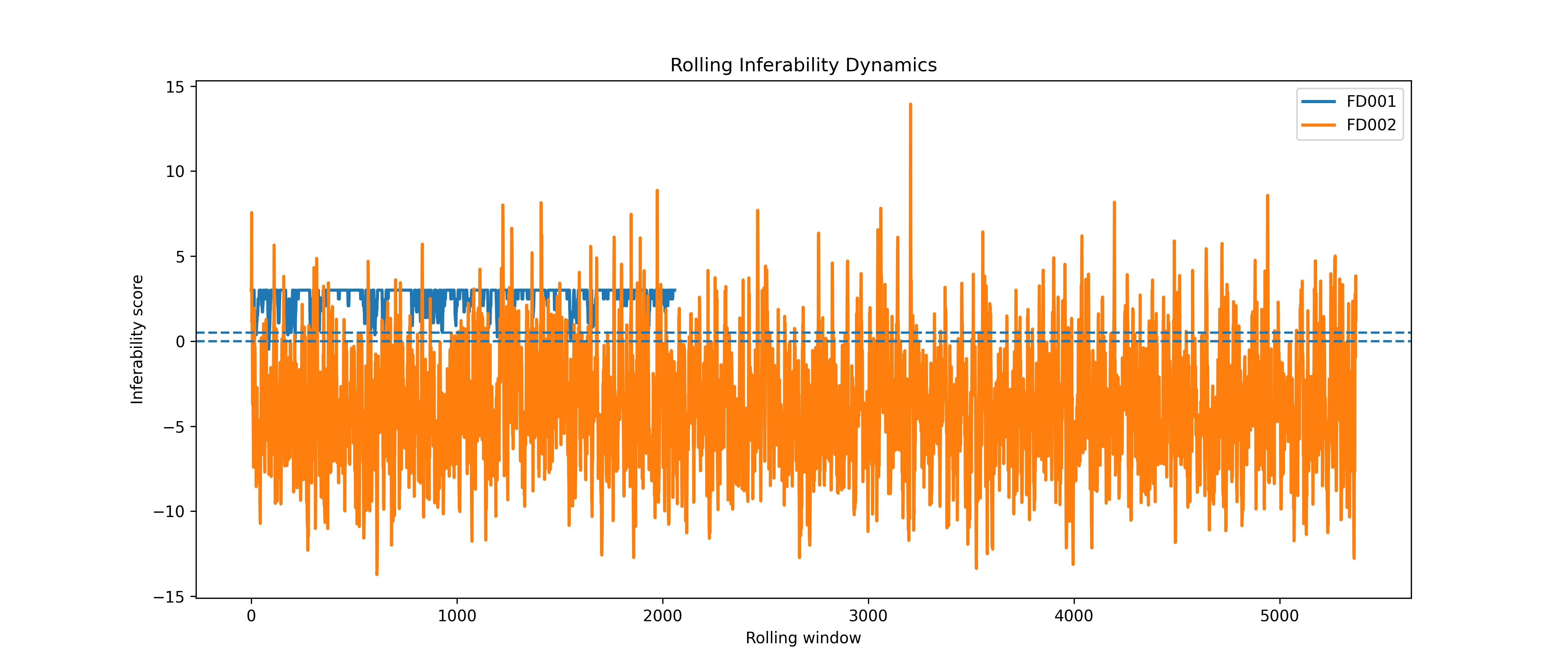 Rolling inferability comparison